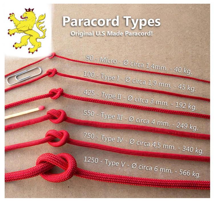 US PARACORD 550 OLIVE METERWARE US PARACORD 550 OLIVE METERWARE