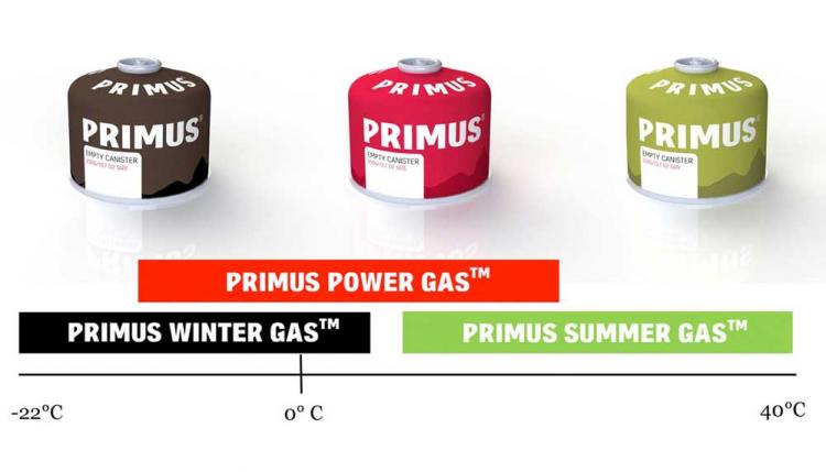 Butan Propan Gas Kocher